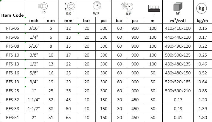 Manguera Lisa para Combustible Especificación: